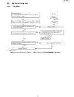 Предварительный просмотр 37 страницы Panasonic KX-TD7685 - Wireless Digital Phone Service Manual