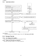 Предварительный просмотр 38 страницы Panasonic KX-TD7685 - Wireless Digital Phone Service Manual