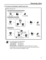 Preview for 17 page of Panasonic KX-TD7690C Operating Instructions Manual