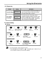 Preview for 21 page of Panasonic KX-TD7690C Operating Instructions Manual