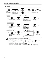 Preview for 24 page of Panasonic KX-TD7690C Operating Instructions Manual