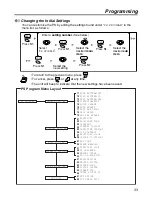 Preview for 33 page of Panasonic KX-TD7690C Operating Instructions Manual