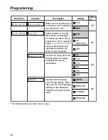 Preview for 36 page of Panasonic KX-TD7690C Operating Instructions Manual