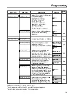 Preview for 39 page of Panasonic KX-TD7690C Operating Instructions Manual