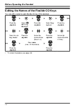 Preview for 12 page of Panasonic KX-TD7695 - Wireless Digital Phone Operating Instructions Manual