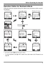 Preview for 19 page of Panasonic KX-TD7695 - Wireless Digital Phone Operating Instructions Manual