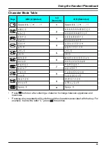 Preview for 49 page of Panasonic KX-TD7695 - Wireless Digital Phone Operating Instructions Manual