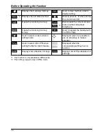 Предварительный просмотр 18 страницы Panasonic KX-TD7696 Operating Instructions Manual