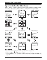 Предварительный просмотр 20 страницы Panasonic KX-TD7696 Operating Instructions Manual