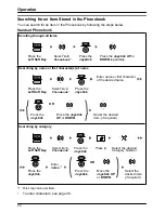 Предварительный просмотр 28 страницы Panasonic KX-TD7696 Operating Instructions Manual