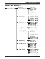 Предварительный просмотр 55 страницы Panasonic KX-TD7696 Operating Instructions Manual