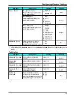 Предварительный просмотр 57 страницы Panasonic KX-TD7696 Operating Instructions Manual