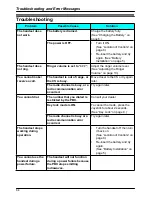 Предварительный просмотр 64 страницы Panasonic KX-TD7696 Operating Instructions Manual