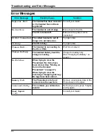 Предварительный просмотр 66 страницы Panasonic KX-TD7696 Operating Instructions Manual