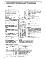 Preview for 4 page of Panasonic KX-TD7894 User Manual