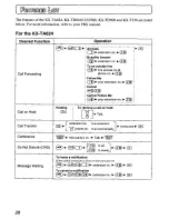 Preview for 28 page of Panasonic KX-TD7894 User Manual