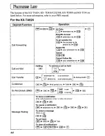 Предварительный просмотр 44 страницы Panasonic KX-TD7895 - Digital Spread Spedtrum Telephone Operating Instructions Manual