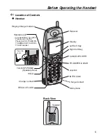 Предварительный просмотр 5 страницы Panasonic KX-TD7896 - Wireless Digital Phone Operating Instructions Manual