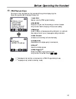 Предварительный просмотр 15 страницы Panasonic KX-TD7896 - Wireless Digital Phone Operating Instructions Manual