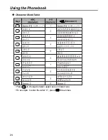 Предварительный просмотр 24 страницы Panasonic KX-TD7896 - Wireless Digital Phone Operating Instructions Manual