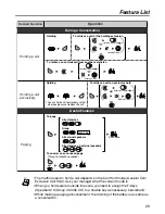 Предварительный просмотр 29 страницы Panasonic KX-TD7896 - Wireless Digital Phone Operating Instructions Manual