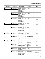 Предварительный просмотр 35 страницы Panasonic KX-TD7896 - Wireless Digital Phone Operating Instructions Manual