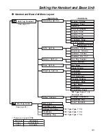 Preview for 31 page of Panasonic KX-TD7896 - Wireless Digital Phone User Manual