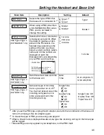 Preview for 35 page of Panasonic KX-TD7896 - Wireless Digital Phone User Manual