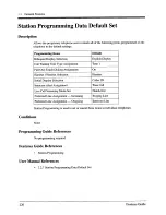 Preview for 220 page of Panasonic KX-TD816 Features Manual