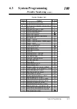 Preview for 253 page of Panasonic KX-TD816AL Installation Manual