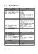 Preview for 367 page of Panasonic KX-TD816AL Installation Manual