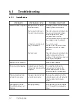 Preview for 372 page of Panasonic KX-TD816AL Installation Manual