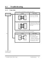 Preview for 373 page of Panasonic KX-TD816AL Installation Manual