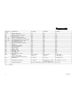 Preview for 597 page of Panasonic KX-TD816E Installation Manual