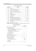 Preview for 118 page of Panasonic KX-TD816NE Features Manual