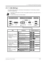 Предварительный просмотр 141 страницы Panasonic KX-TD816NZ User Manual