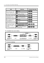 Preview for 142 page of Panasonic KX-TD816NZ User Manual