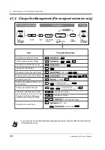 Preview for 146 page of Panasonic KX-TD816NZ User Manual