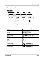 Preview for 209 page of Panasonic KX-TD816NZ User Manual