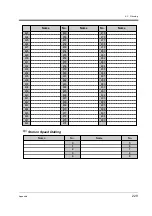 Preview for 229 page of Panasonic KX-TD816NZ User Manual