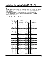 Preview for 9 page of Panasonic KX-TD816RU Installation Manual And Programming Tables