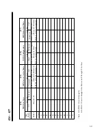 Preview for 39 page of Panasonic KX-TD816RU Installation Manual And Programming Tables