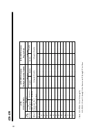 Preview for 40 page of Panasonic KX-TD816RU Installation Manual And Programming Tables