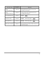 Preview for 41 page of Panasonic KX-TD816RUKX-TD1232RU Installation And Programming Manual