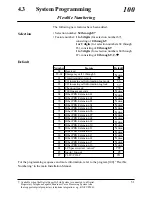 Preview for 51 page of Panasonic KX-TD816RUKX-TD1232RU Installation And Programming Manual