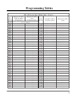 Preview for 57 page of Panasonic KX-TD816RUKX-TD1232RU Installation And Programming Manual