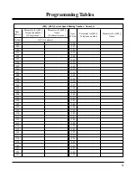 Preview for 61 page of Panasonic KX-TD816RUKX-TD1232RU Installation And Programming Manual