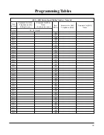 Preview for 63 page of Panasonic KX-TD816RUKX-TD1232RU Installation And Programming Manual