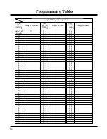 Предварительный просмотр 64 страницы Panasonic KX-TD816RUKX-TD1232RU Installation And Programming Manual