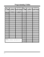 Preview for 68 page of Panasonic KX-TD816RUKX-TD1232RU Installation And Programming Manual